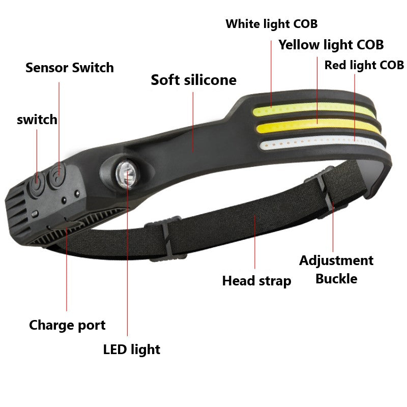 USB Rechargeable Waterproof LED Induction Riding And Camping Headlamp